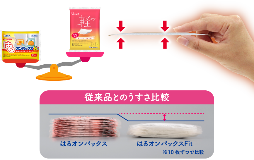 従来品とのうすさ比較